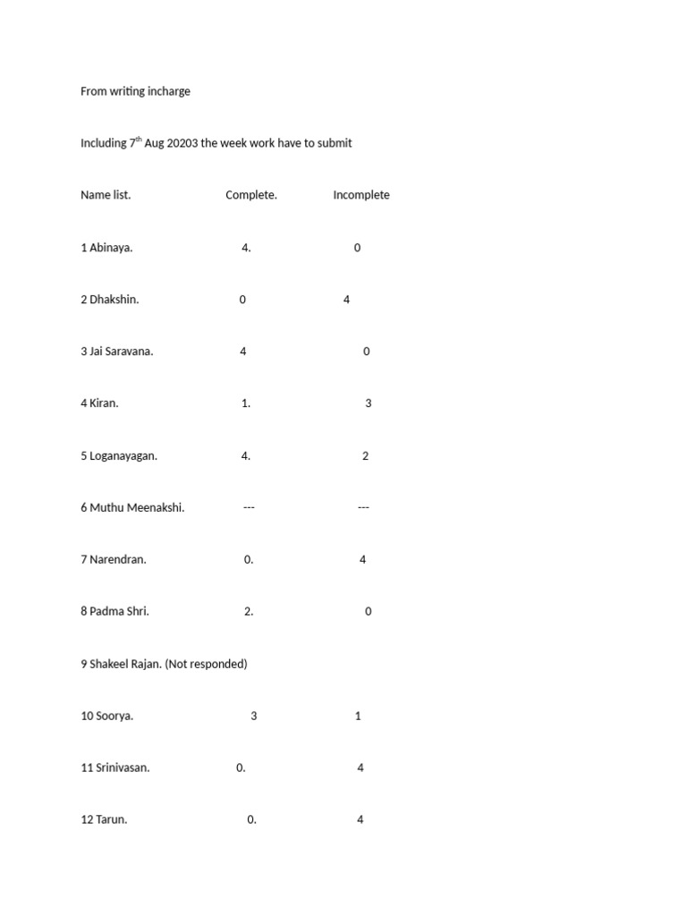 Weekly Work Submission Status Report | PDF
