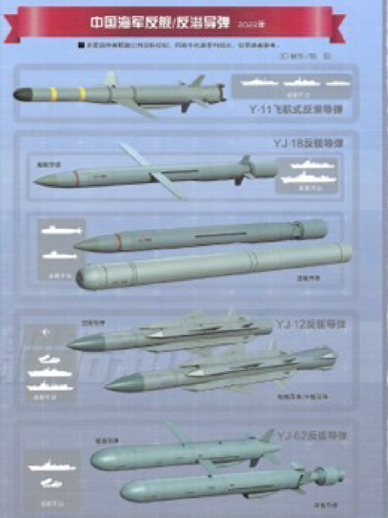 China's YJ-20 Hypersonic Missile Launch | PDF | Missile | People's ...