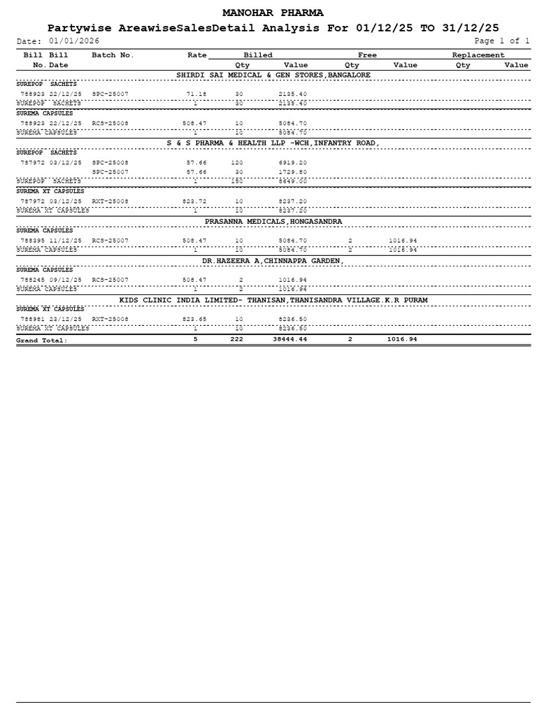 Rep Stock Analysis Report | PDF
