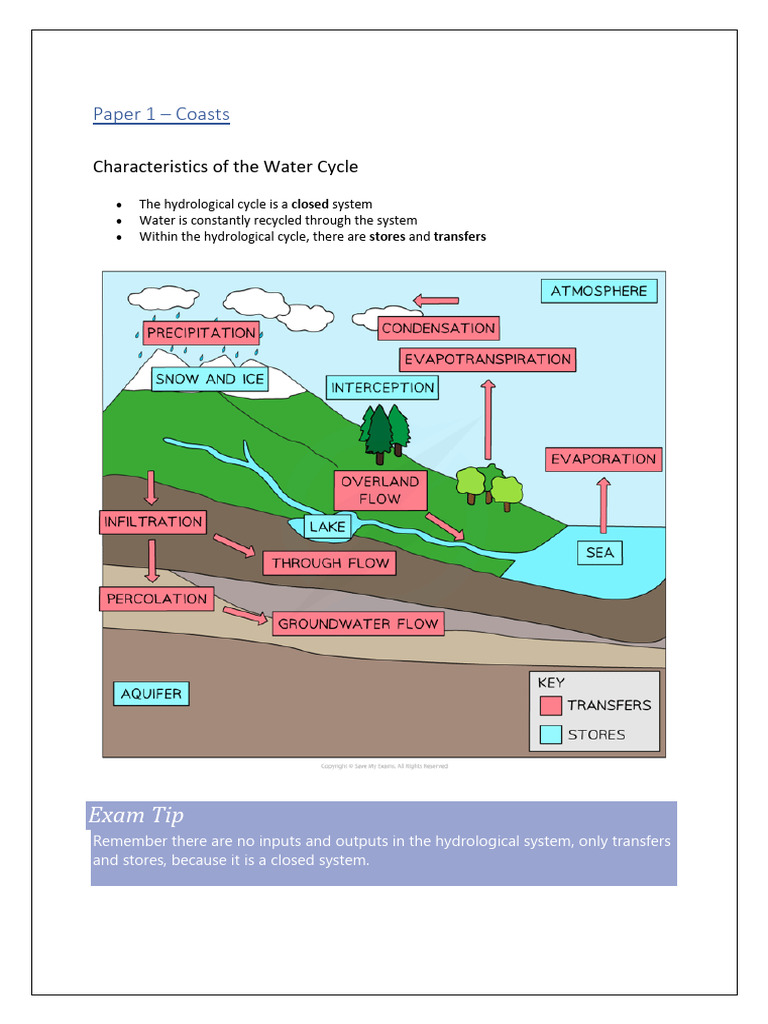 Understanding the Water Cycle and River Dynamics | PDF | Coast | Erosion