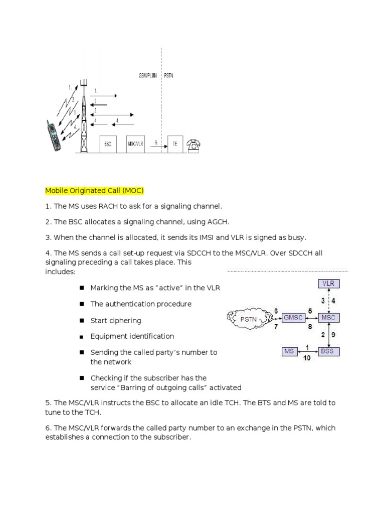Moc MTC | PDF