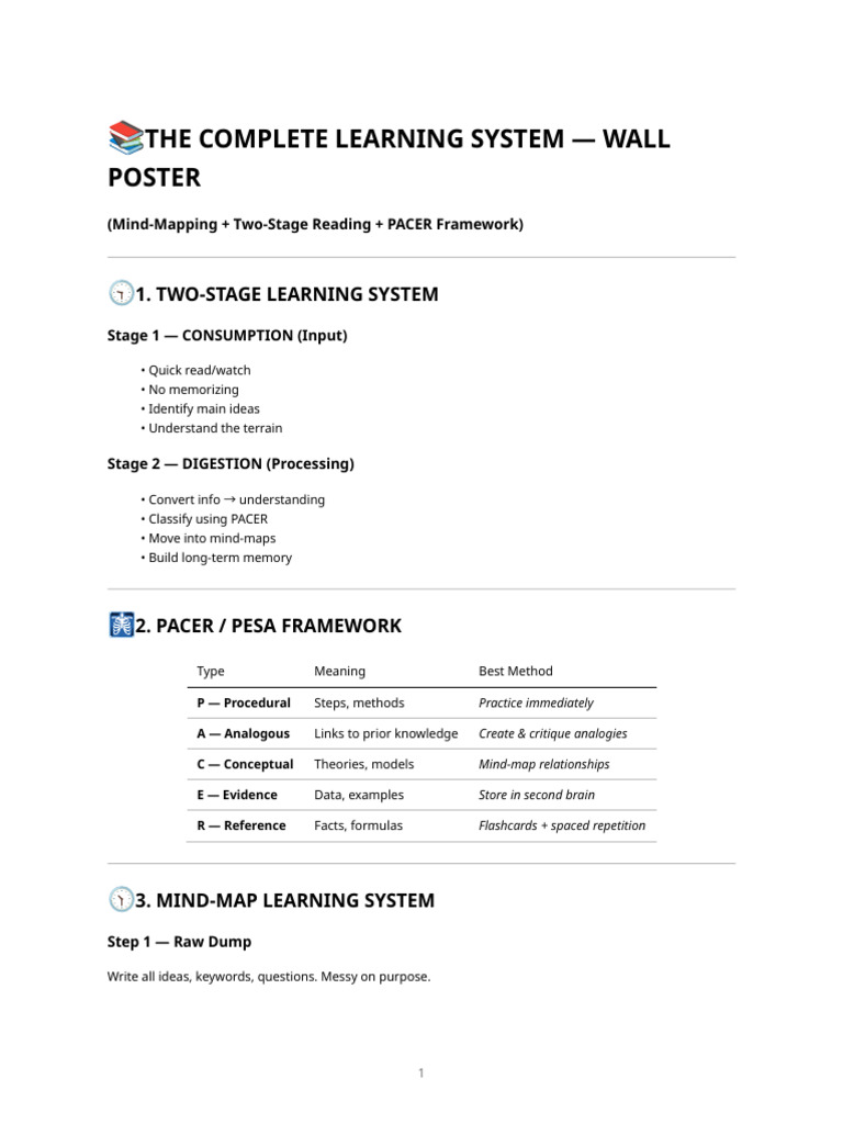 Learning System Wall Poster | PDF