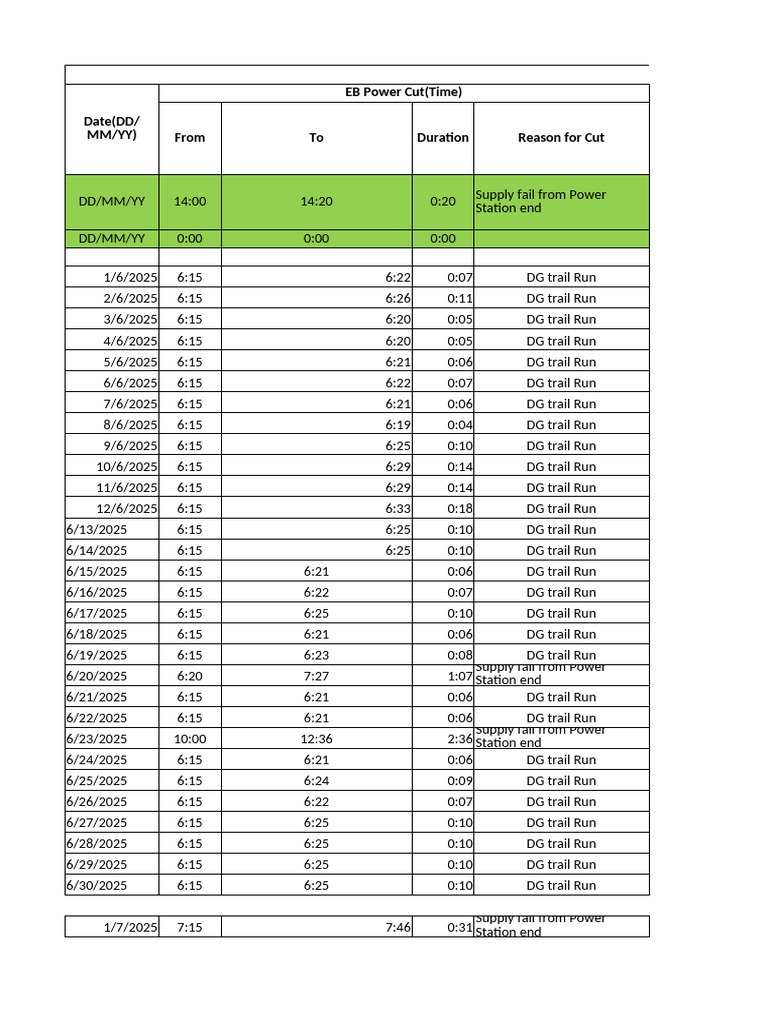 Power Cut and DG Run Log 2025 | PDF