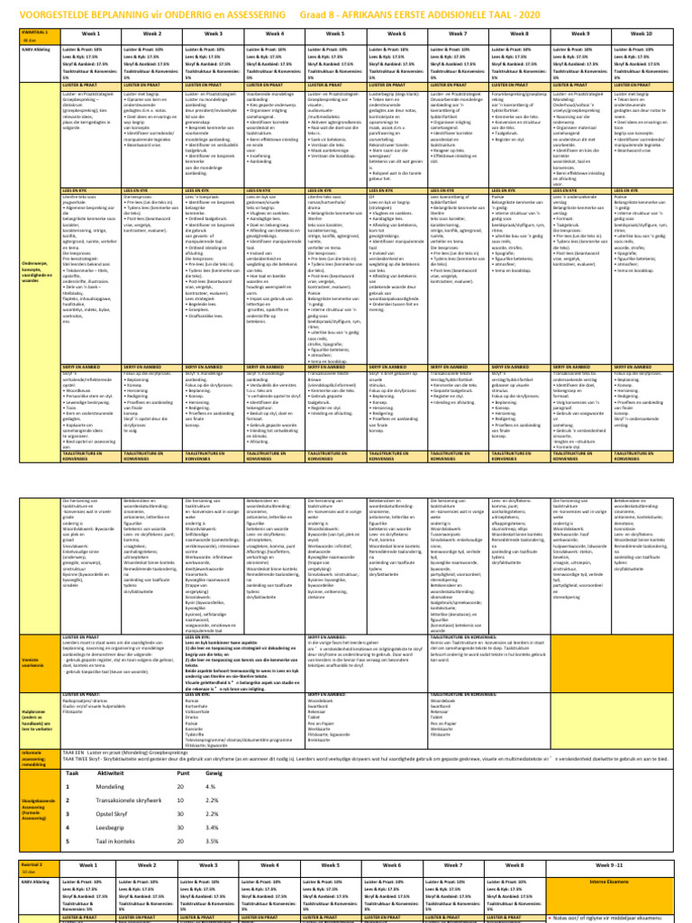 AFR GR 8 EAT Voorgestelde Beplanning en Assessering 2020 | PDF