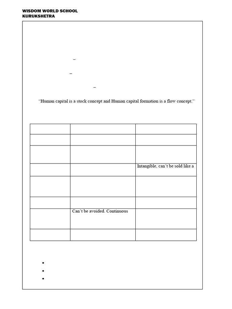 Human Capital Formation in India | PDF | Cost Of Living | Human Capital