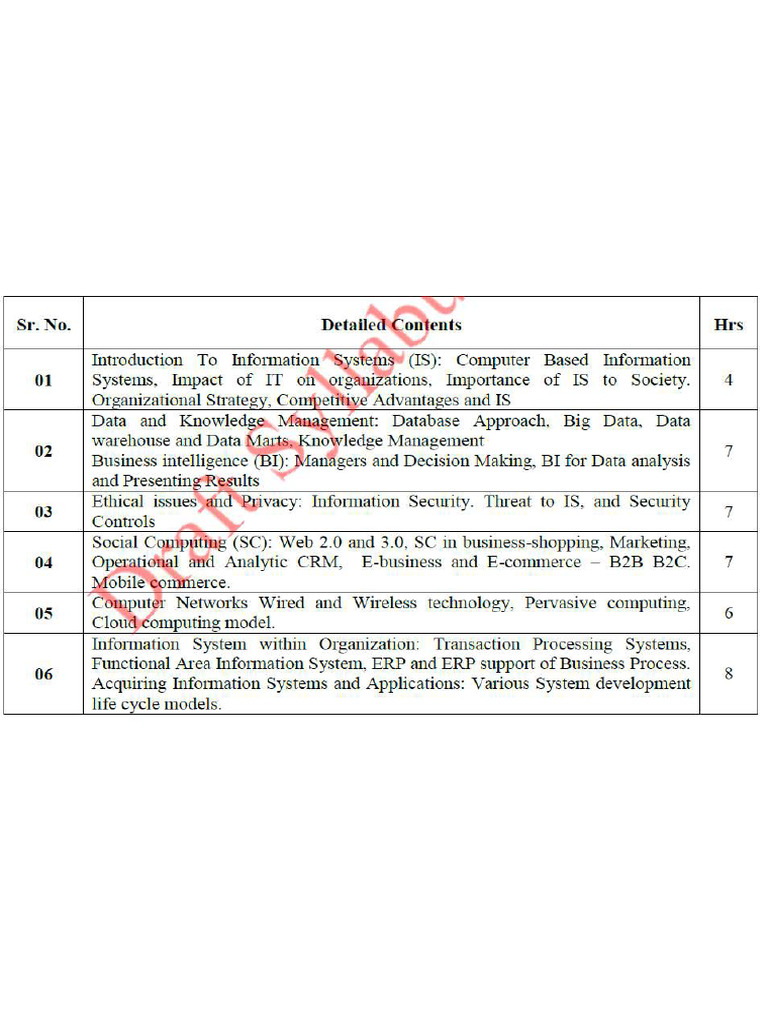 Syllabus Sem 7 | PDF