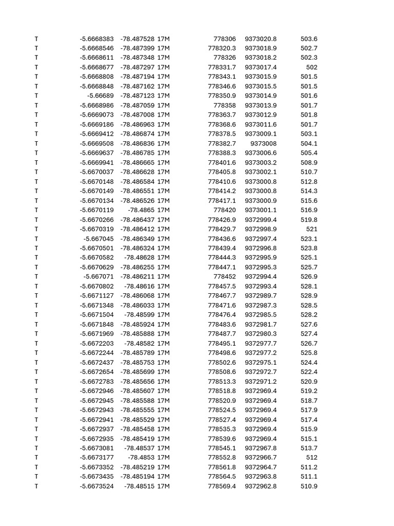 Geographic Coordinate Data Points | PDF