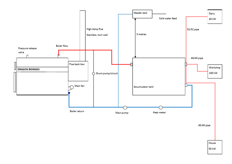 Boiler Schematic | PDF