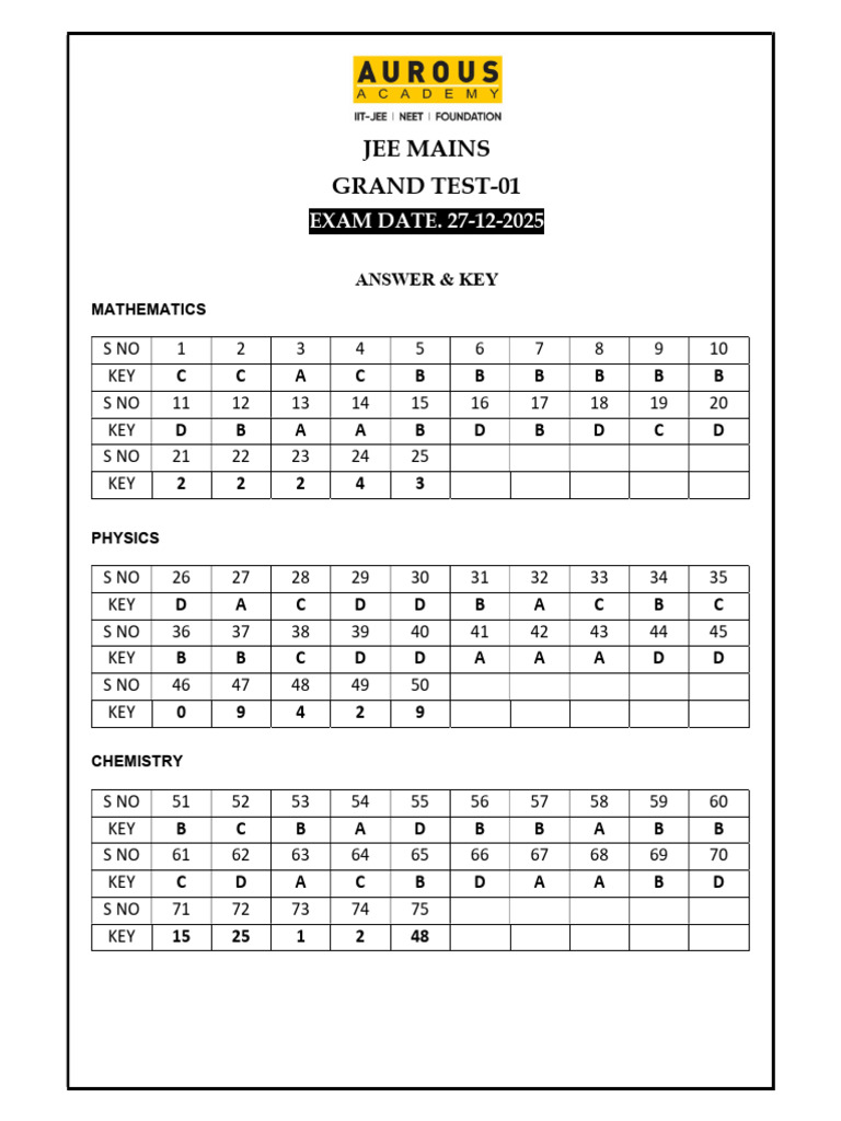 JEE Mains Grand Test 01 Answer Key | PDF | Electronvolt