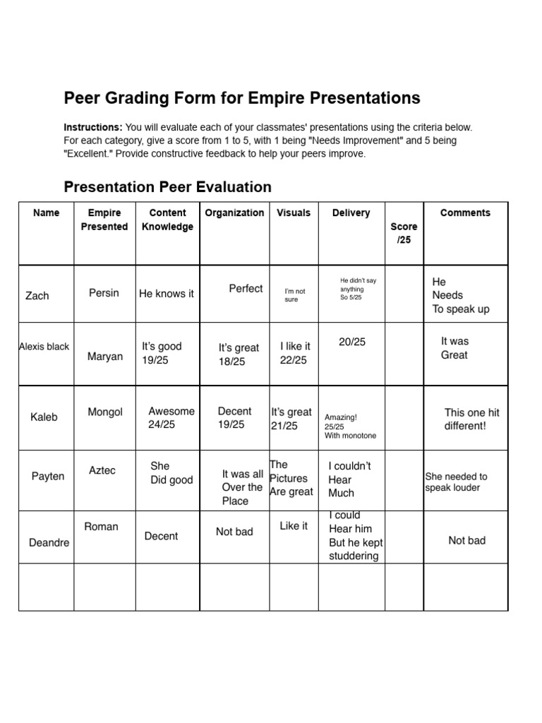 Peer+Grade+ | PDF | Educational Assessment And Evaluation | Human ...