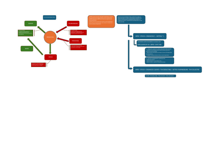 Comprendre le BFRE en cycle d'exploitation | PDF | Comptabilité ...