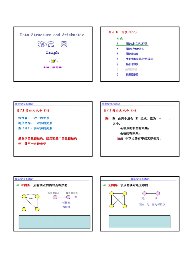 7 图 | PDF
