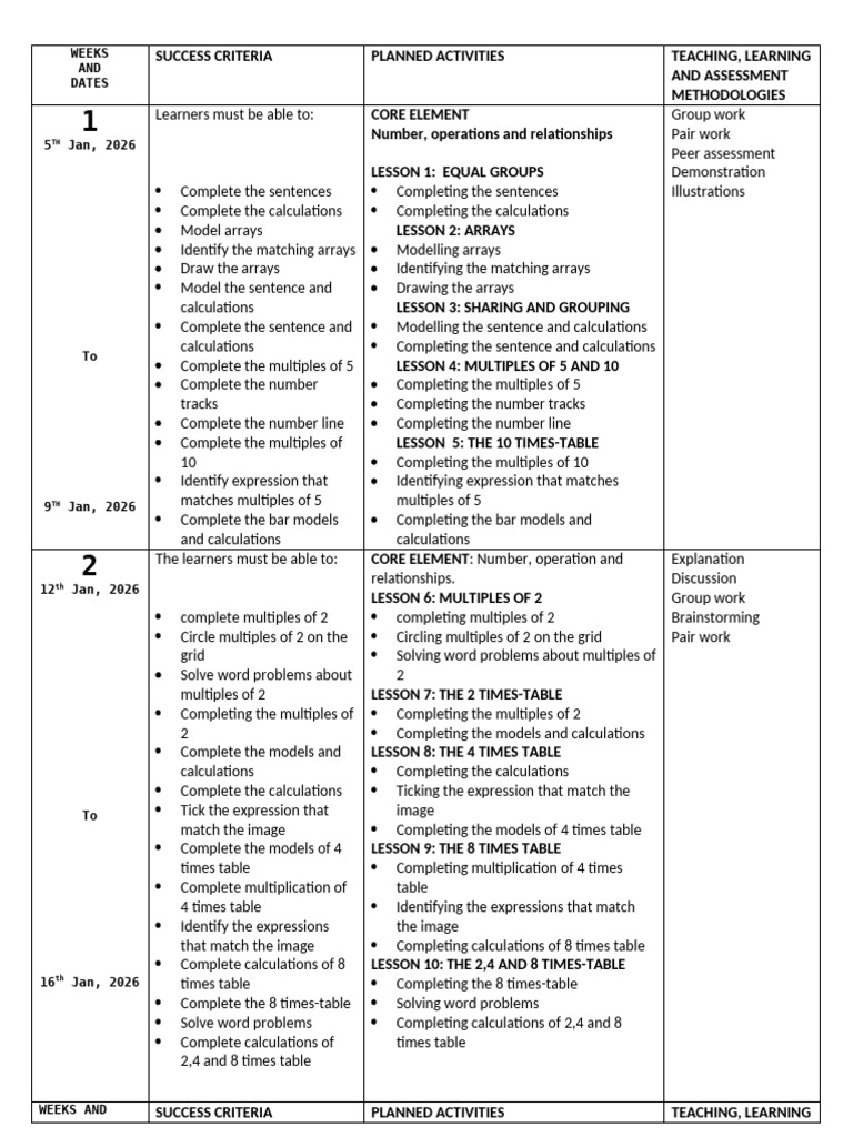 Weekly Math Lesson Plans and Activities | PDF