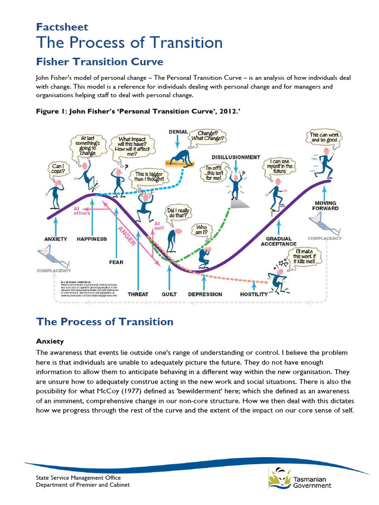 Understanding the Personal Transition Curve | PDF | Identity (Social ...