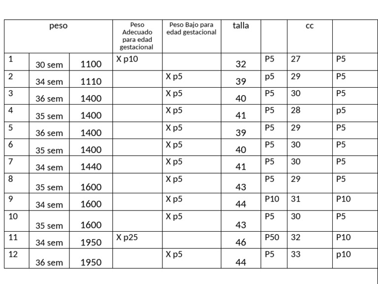 Tabla Peso Talla CC - 045254 | PDF