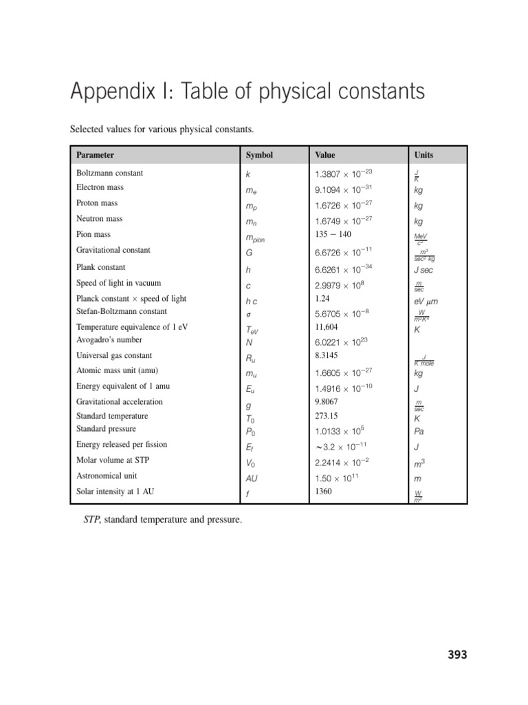 Appendix-I---Table-of-physical-const_2023_Principles-of-Nuclear-Rocket ...