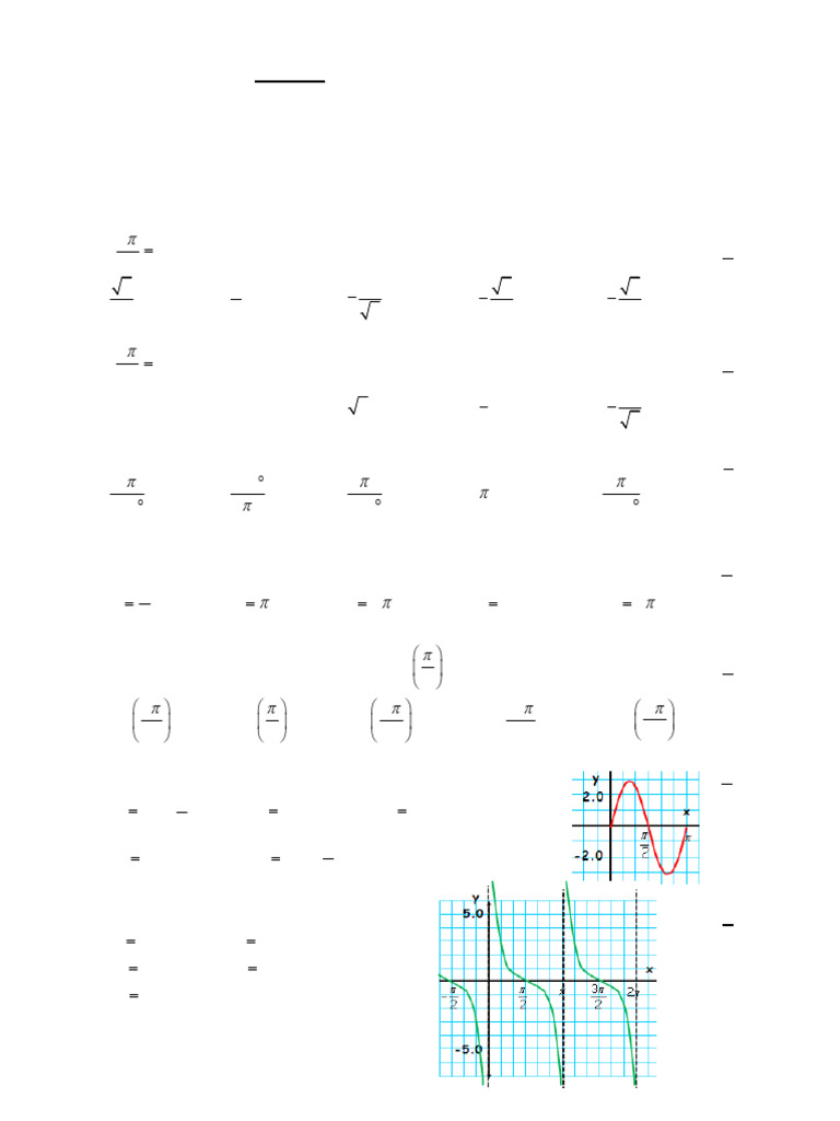 MHF4U Trigonometry Test Review Solutions | PDF | Trigonometry | Circle