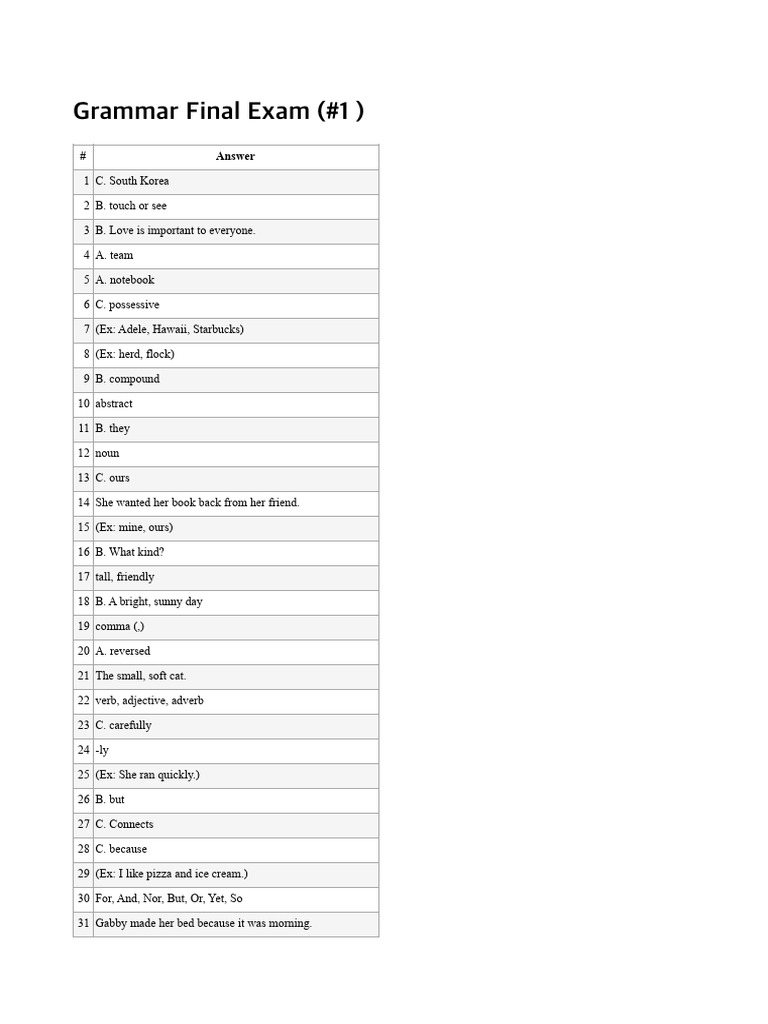Grammar Final Exam Answer Key | PDF | Subject (Grammar) | Language ...