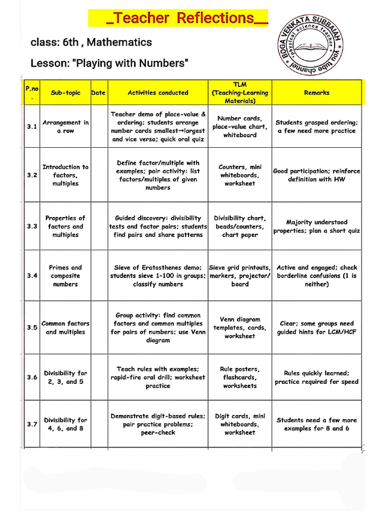 6th Maths 03 Playing With Numbers | PDF