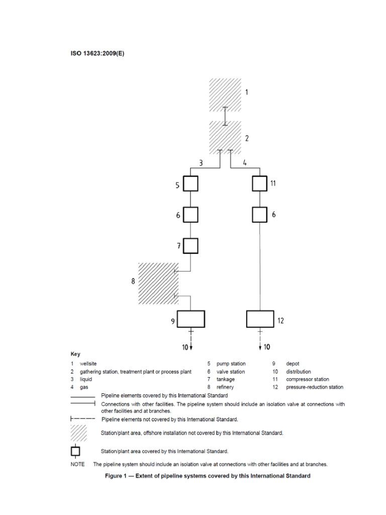 Alcance ISO 13623-2009 | PDF