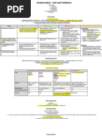 Silgram | PDF | Medical Treatments | Medicine