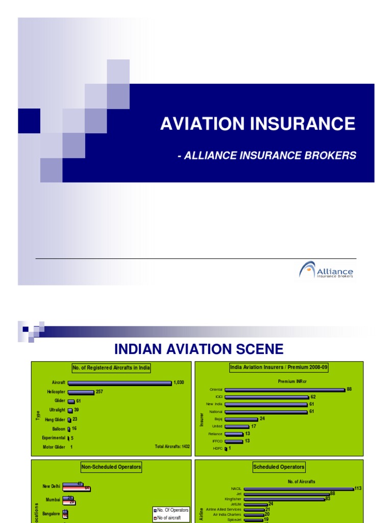 000 Aviation Insurance Liability Insurance Insurance