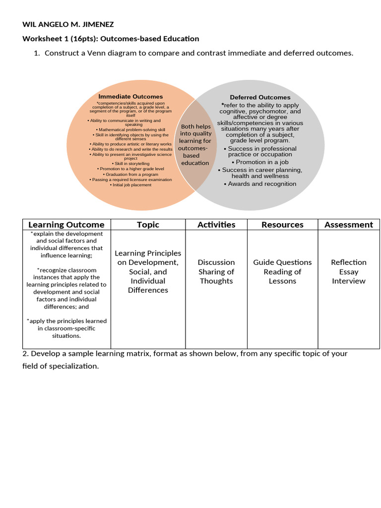 Immediate vs Deferred Learning Outcomes | PDF | Behavior Modification ...