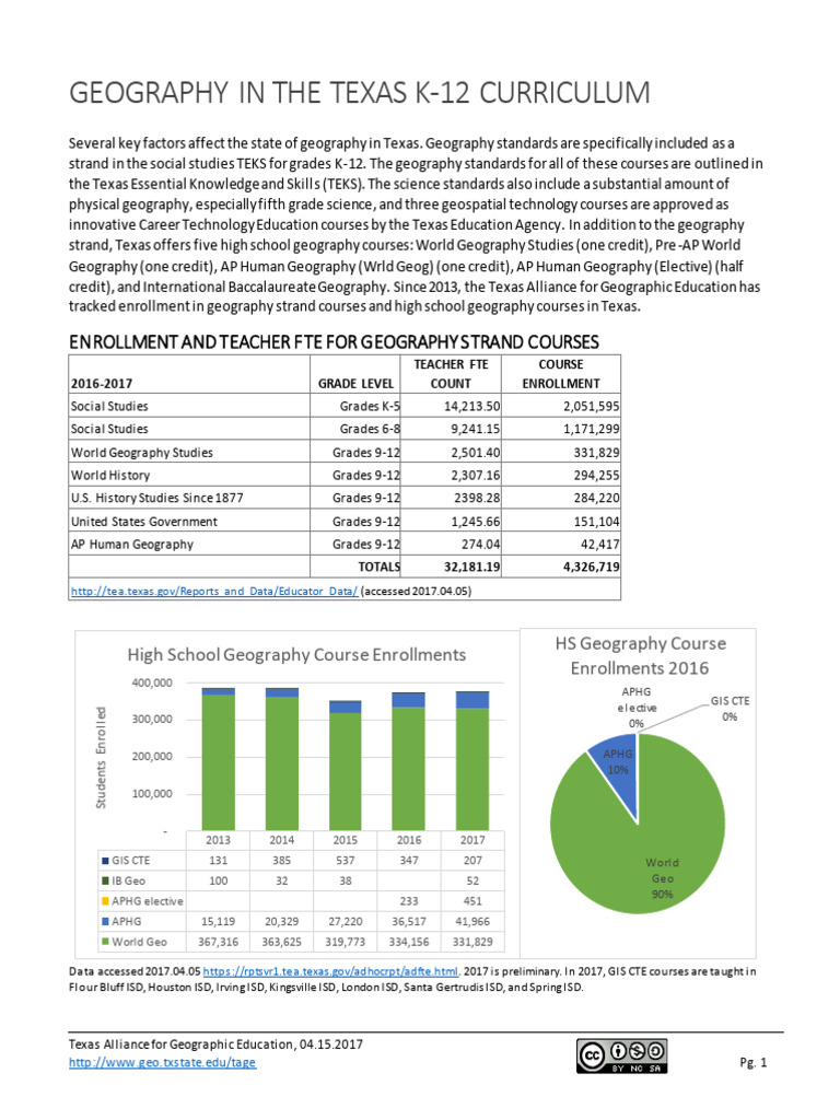 Texas K-12 Geography Curriculum Overview | PDF | Advanced Placement ...