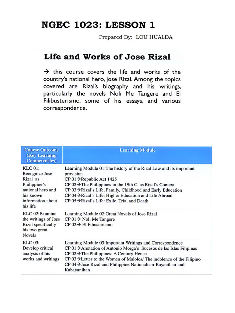 Rizal 1 | PDF