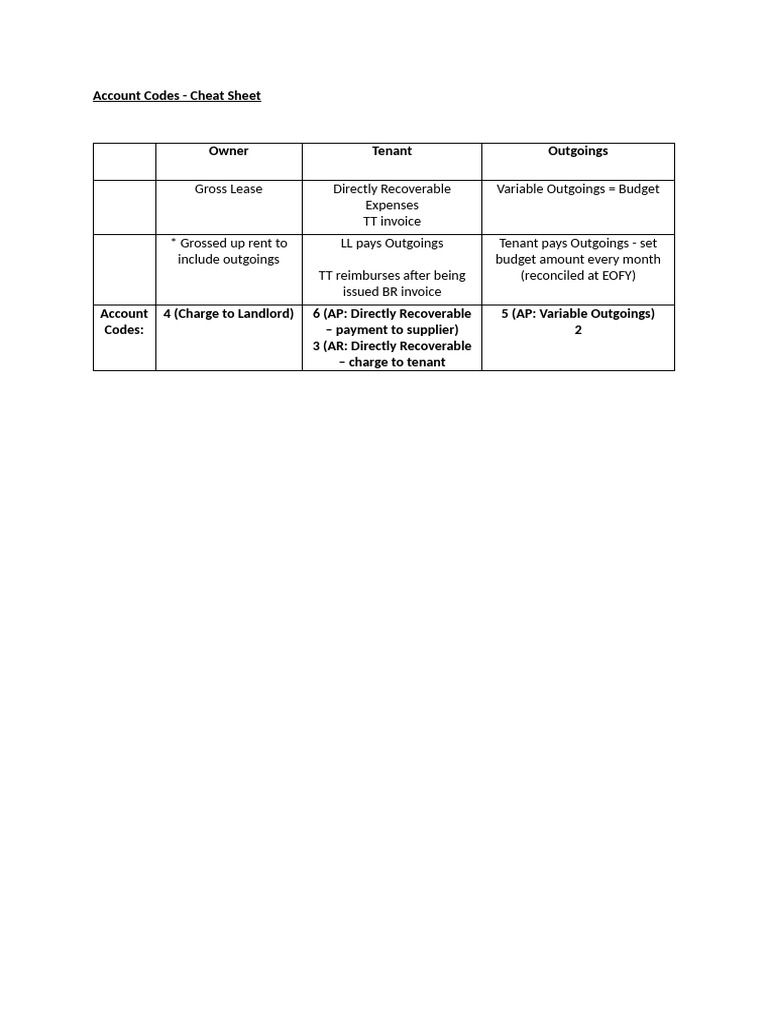 Account Codes Cheat Sheet | PDF