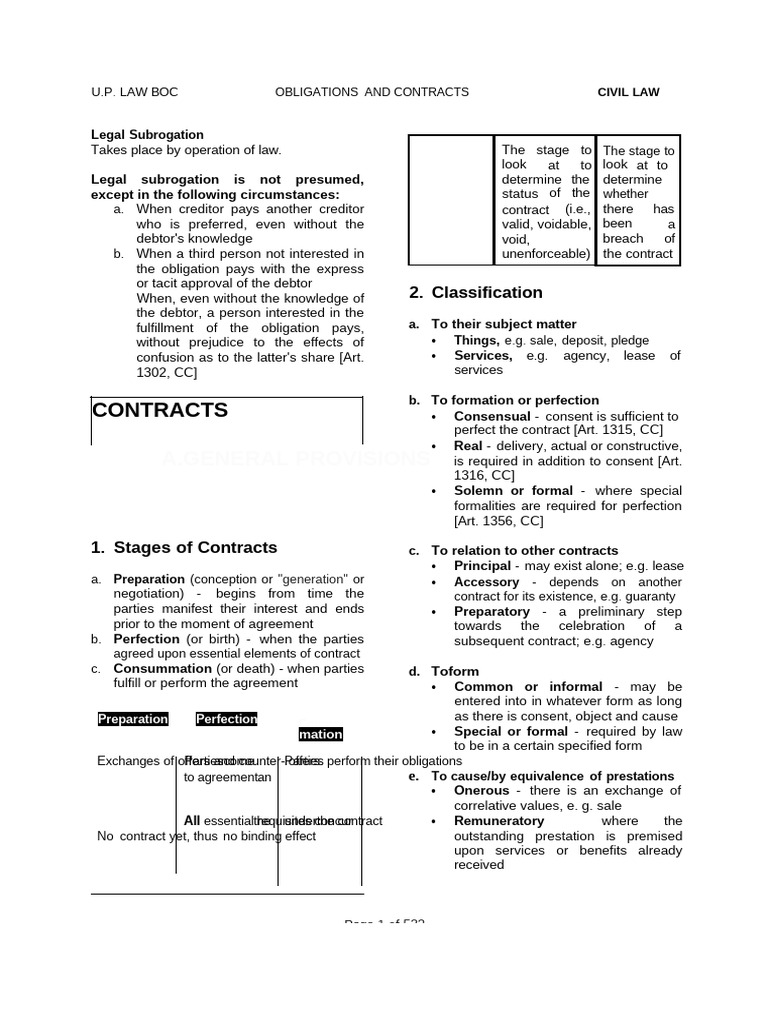 Obligations and Contracts Overview | PDF | Offer And Acceptance ...
