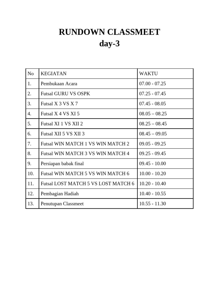 RD Classmeet Day 3 | PDF