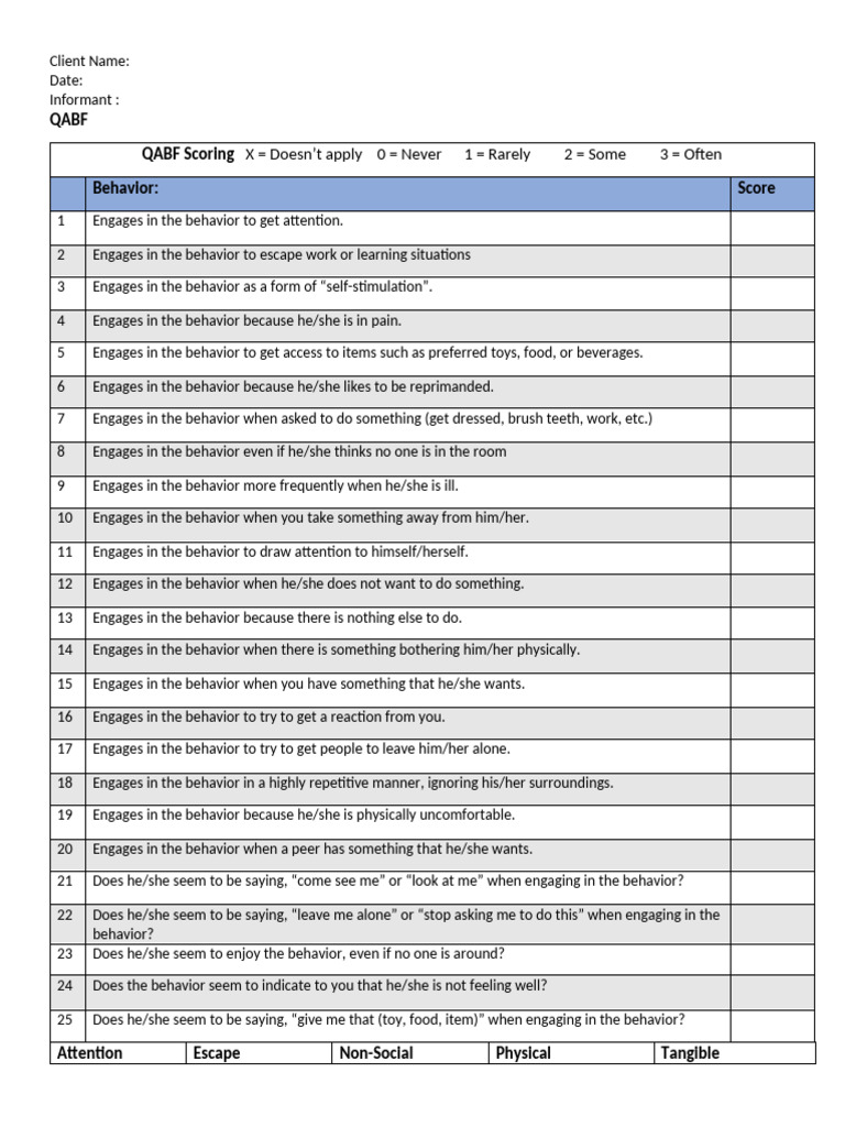QABF Behavior Assessment Scoresheet | PDF | Behavioural Sciences ...