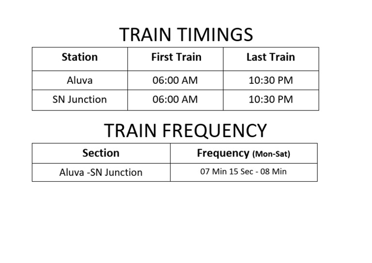 Aluva to SN Junction Train Schedule | PDF