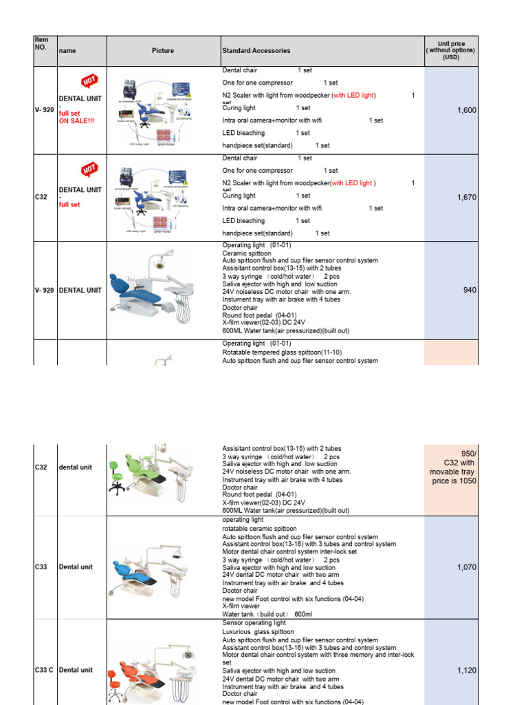 Dental Unit(2023） - EDIT | PDF | Equipment | Vehicles