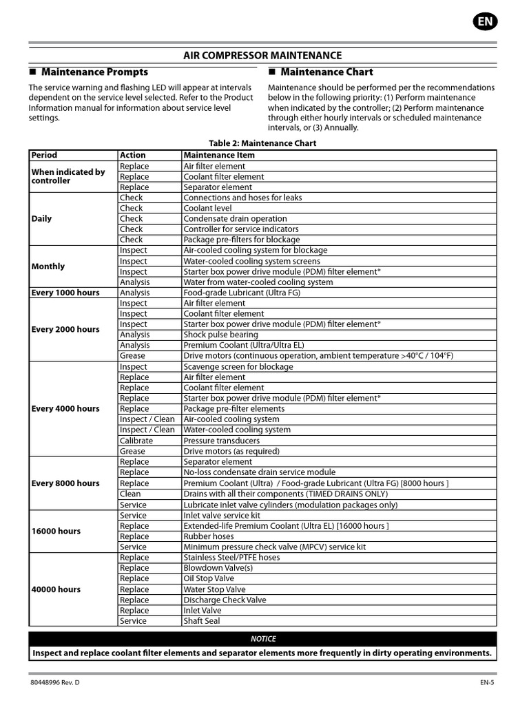 Air Compressor Maintenance Guide | PDF | Valve | Lubricant