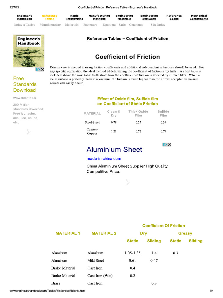 Coefficient of Friction | PDF
