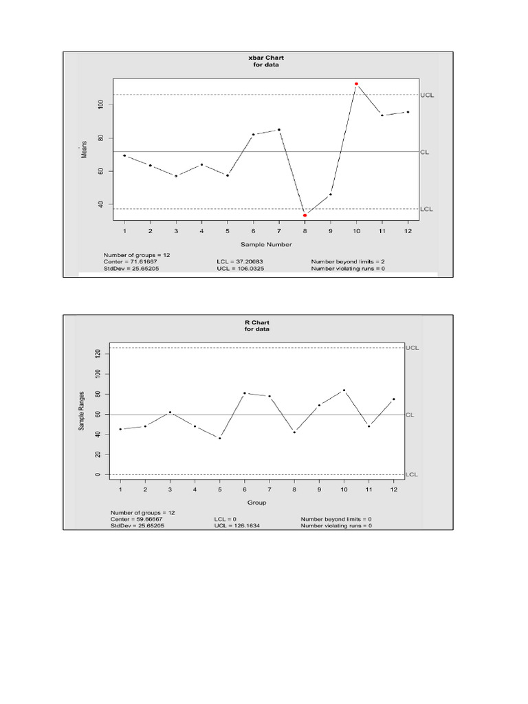 LAB 1 for Print | PDF