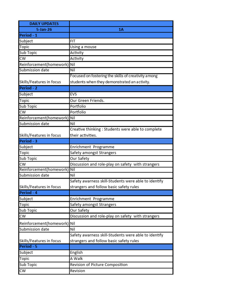 5 Jan 26-1A | PDF | Behavior Modification | Learning