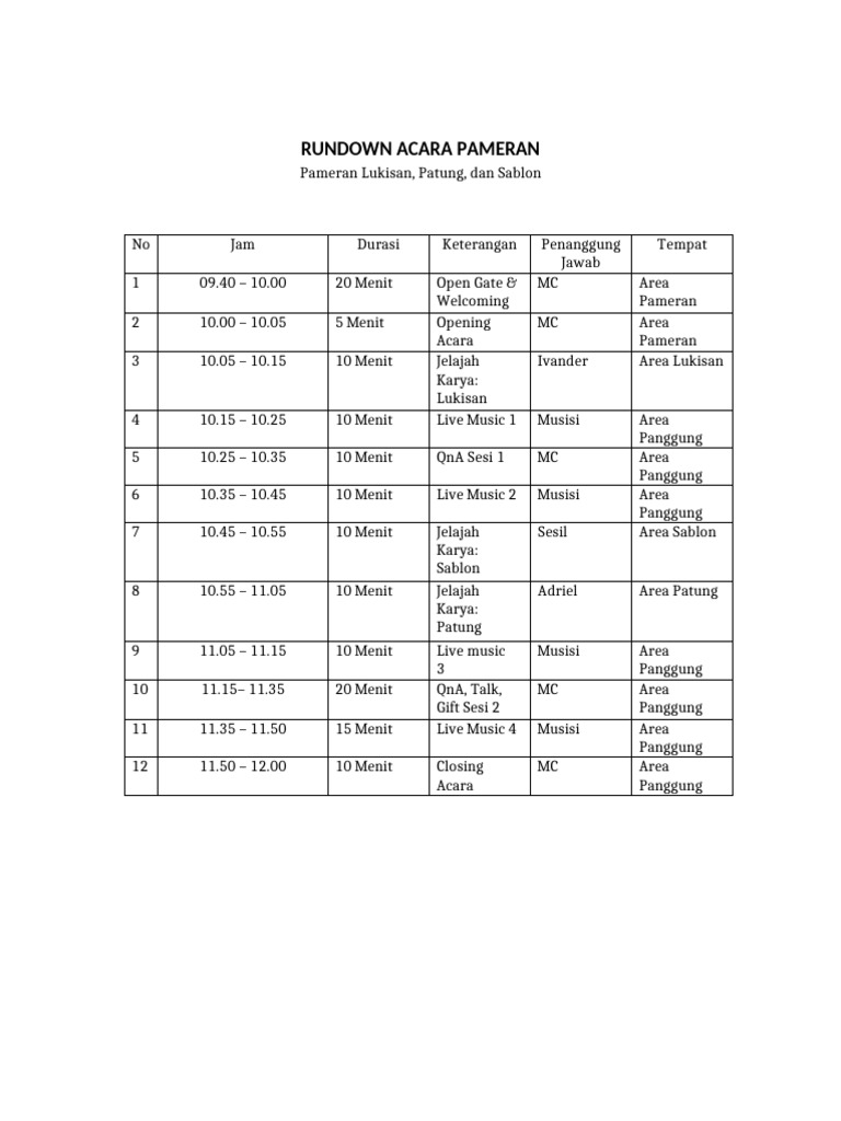 Rundown Acara Revisi | PDF