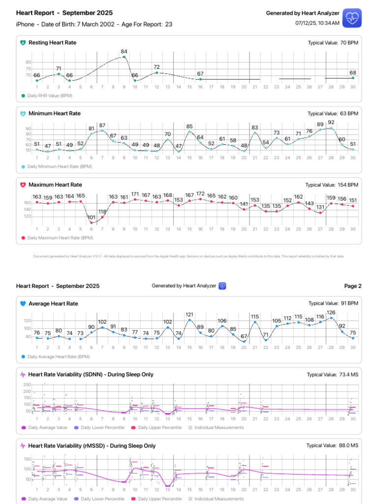September 2025 Heart Health Report | PDF | Heart Rate | Apple Watch