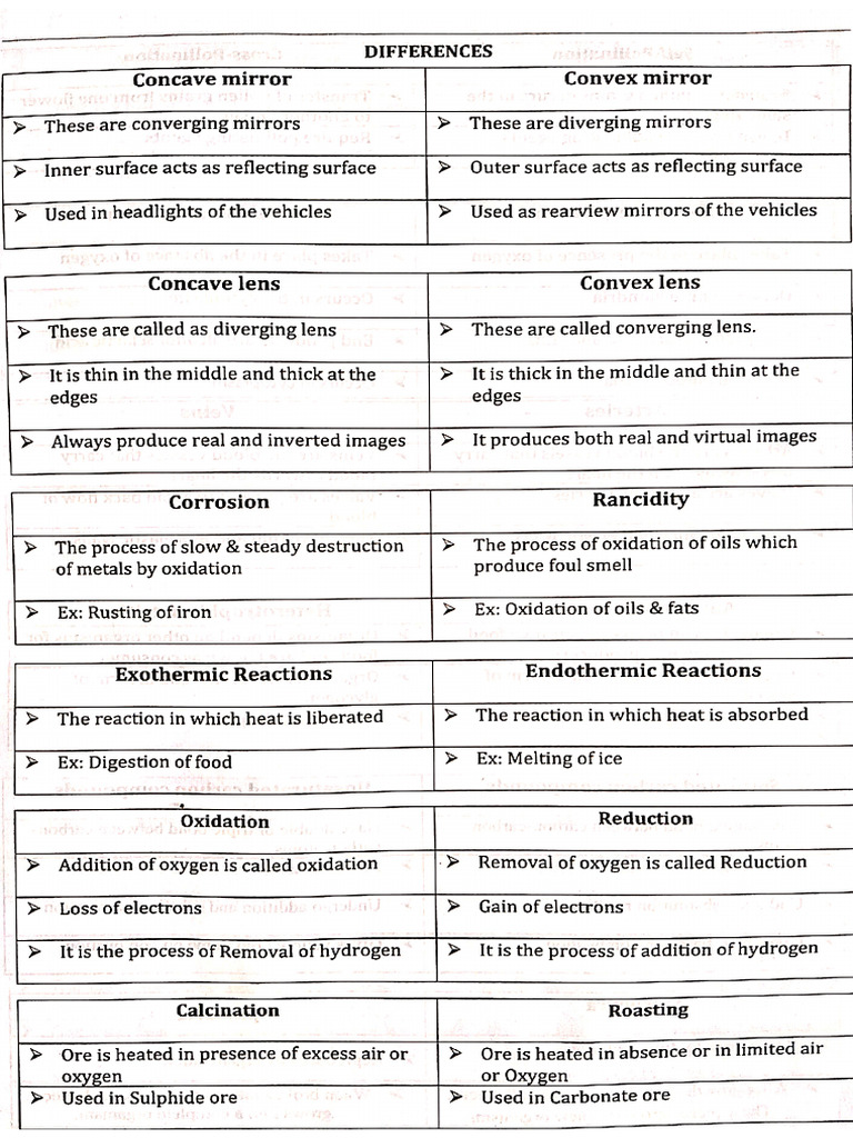 Differences | PDF