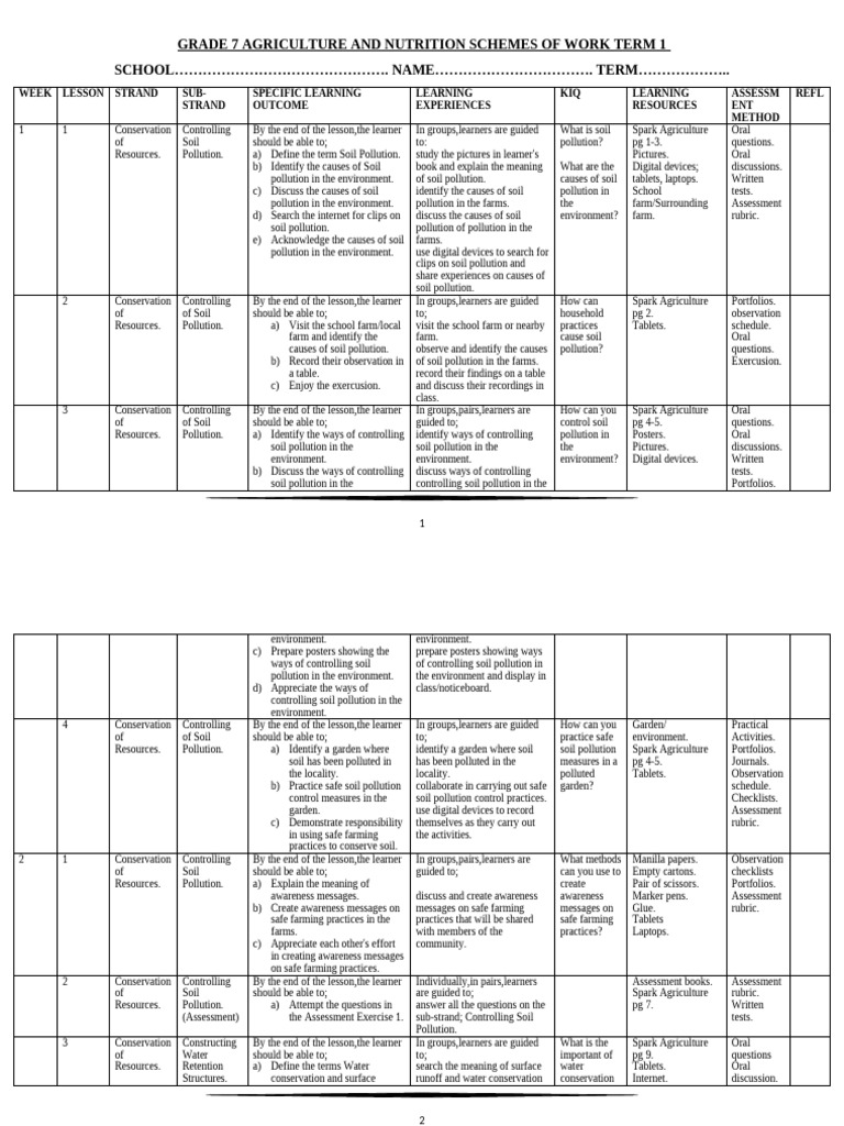 Grade 7 Soil Pollution and Conservation | PDF | Vegetables | Weed