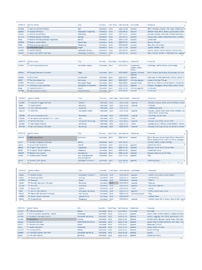 List Woven Factory | PDF