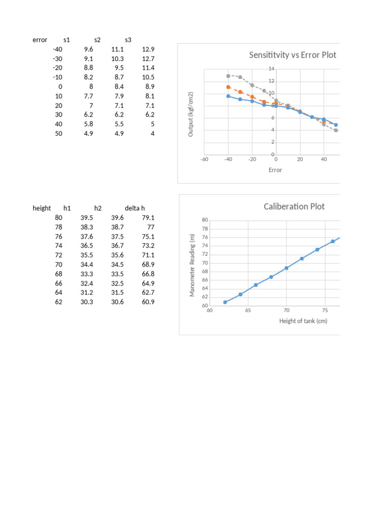 Exp 7 | PDF
