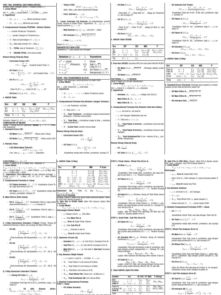 Cheatsheet Rancob UAS | PDF