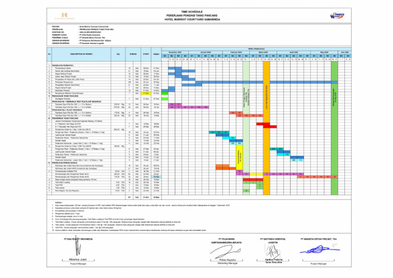 Time Schedule Pekerjaan Pondasi Hotel Marriott Samarinda 15.12.2025 ...