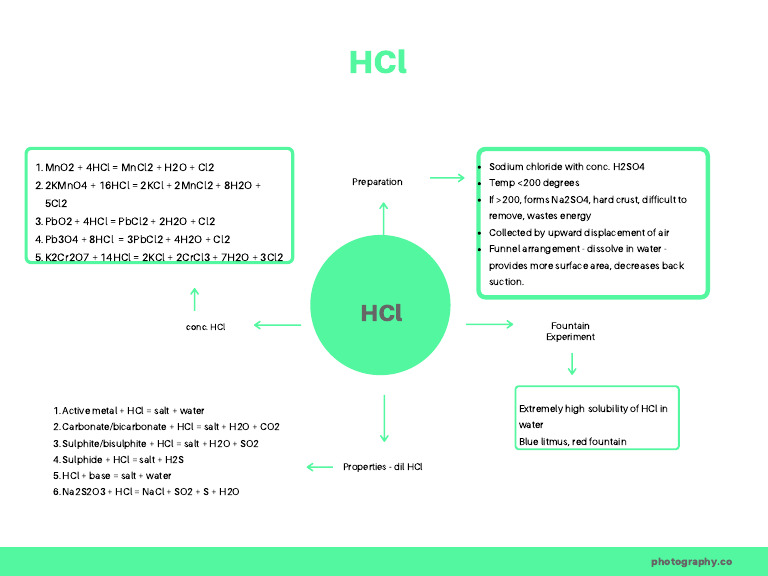 HCl Preparation and Reactions Guide | PDF