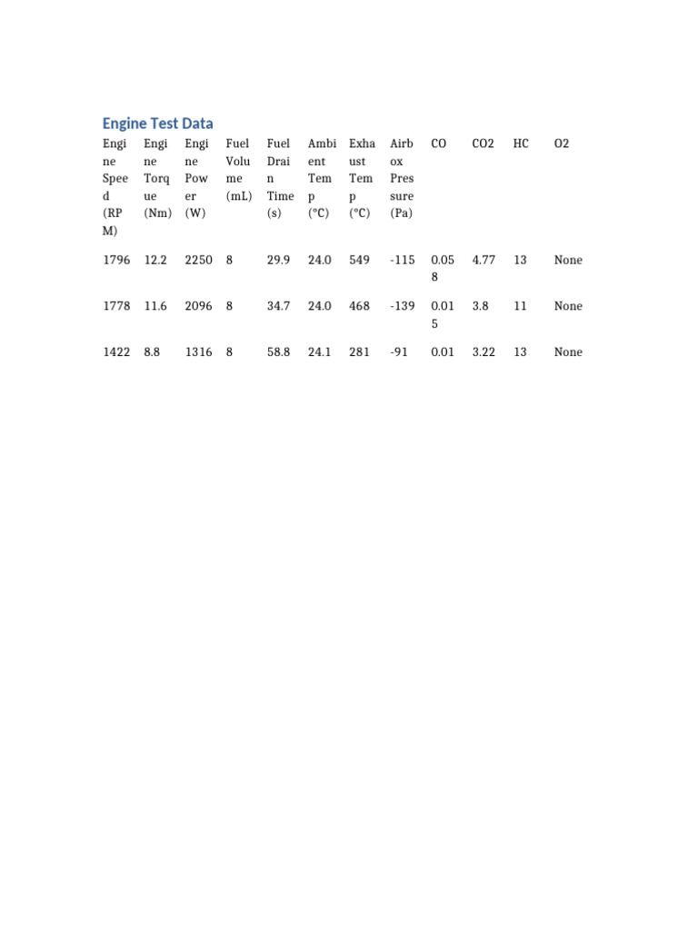 Engine Report | PDF