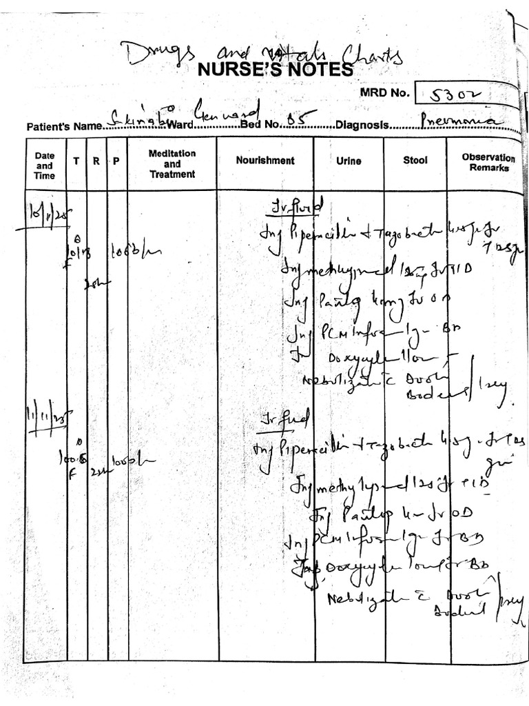 Sadru | PDF